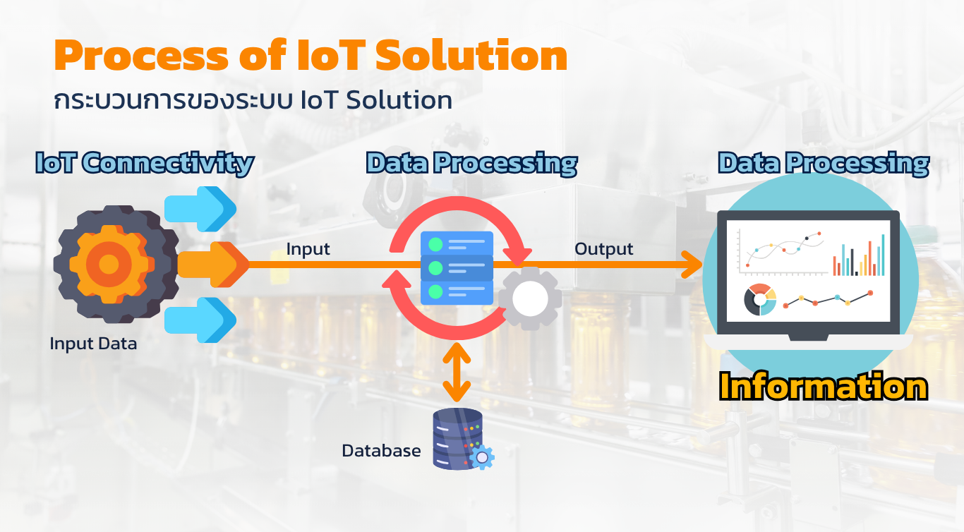 Solution Diagram