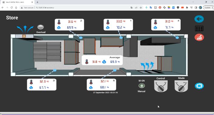 Energy Monitoring