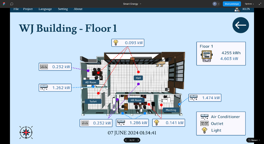 Energy Monitoring System