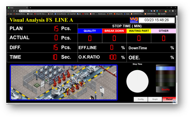 Production Monitoring